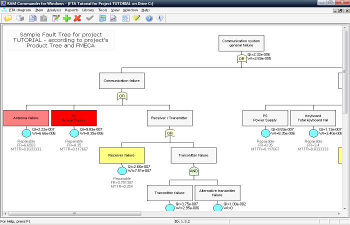 Cafta Fault Tree Analysis Software
